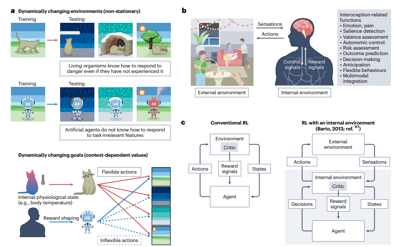 Finding the Future of Autonomous AI in the ‘Internal States’ of Living Organisms 이미지